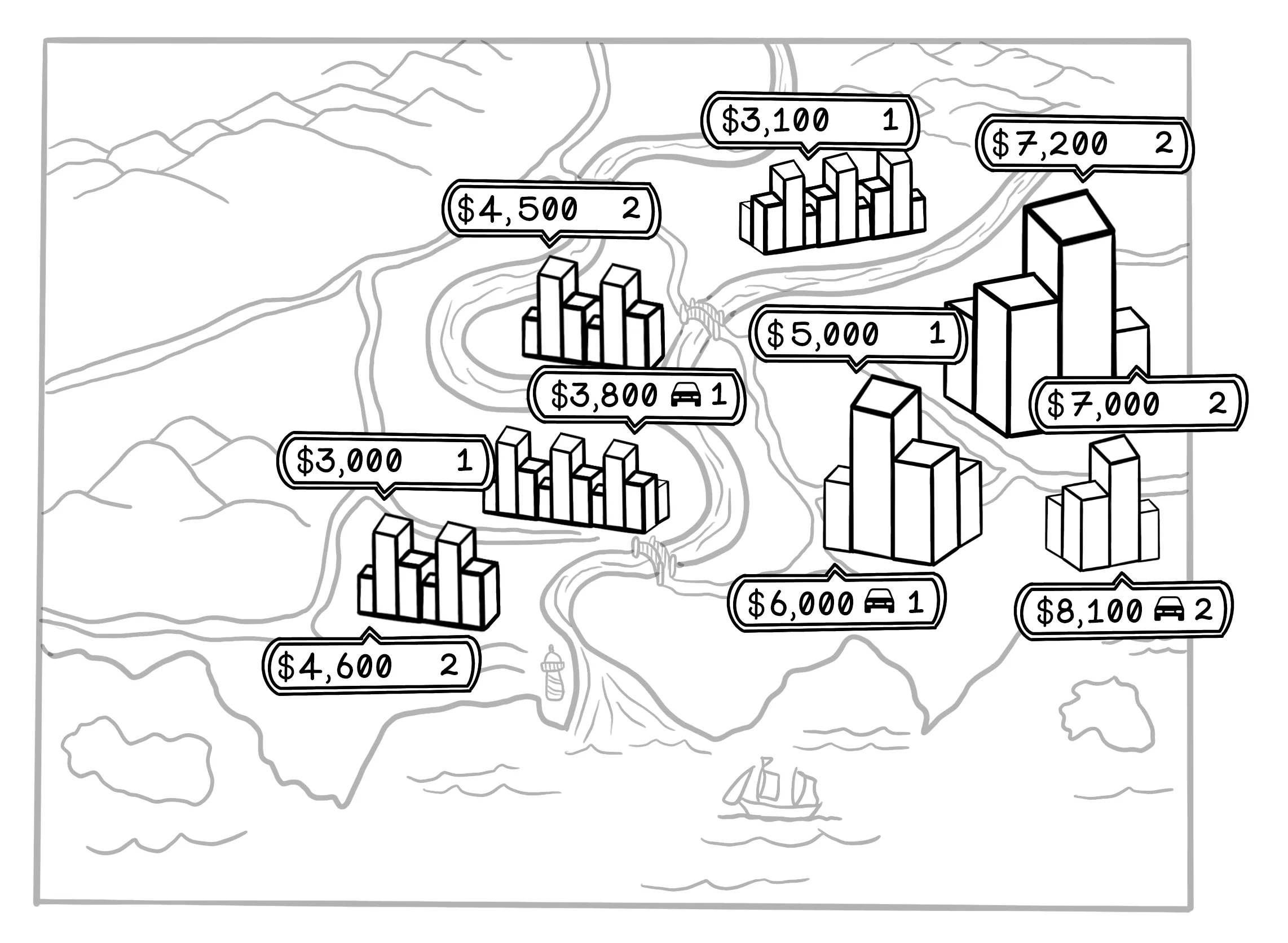 Apartment prices as a simple pattern-recognition example