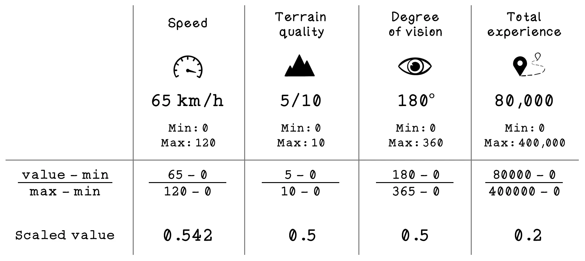 An example driving dataset used to train a neural network