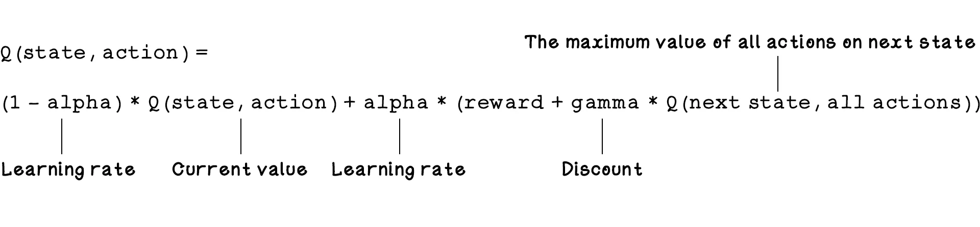 Structure of a Q-table for state-action values