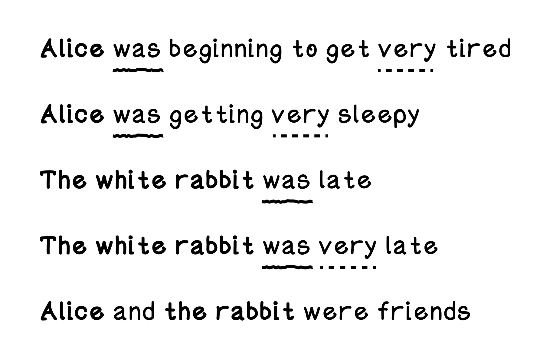 Patterns in a small set of training sentences