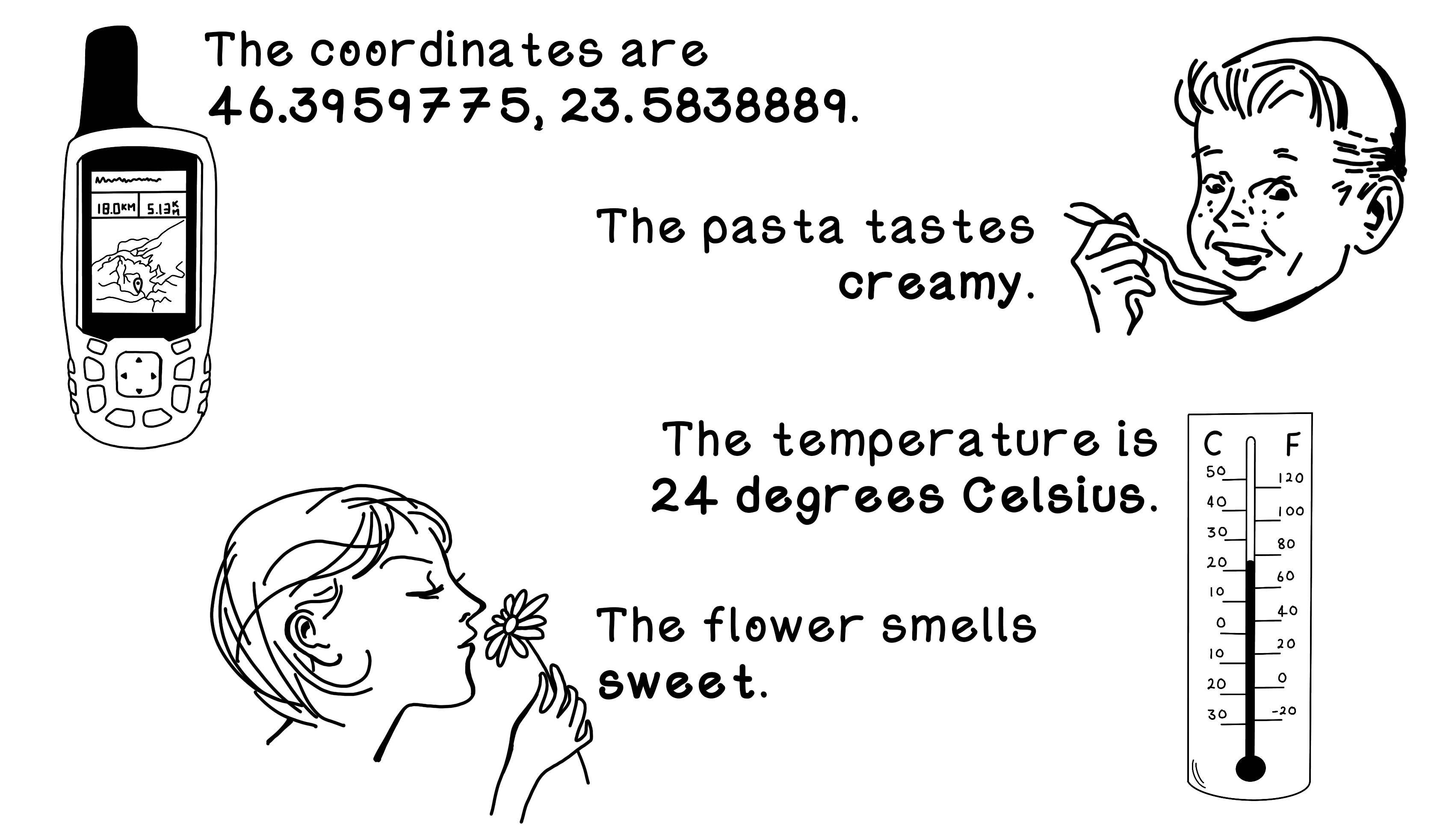 Examples of data around us