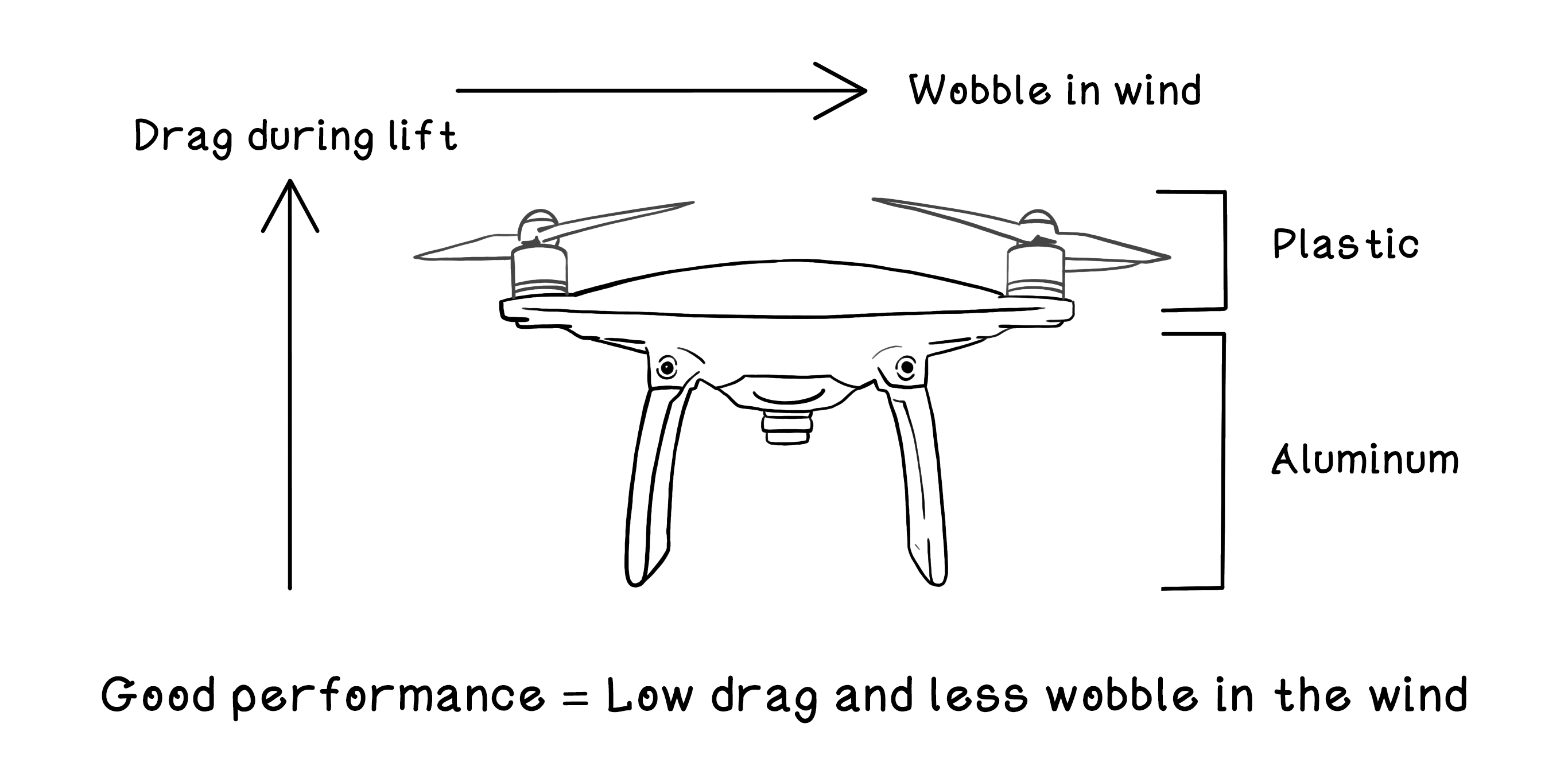 Drone problem