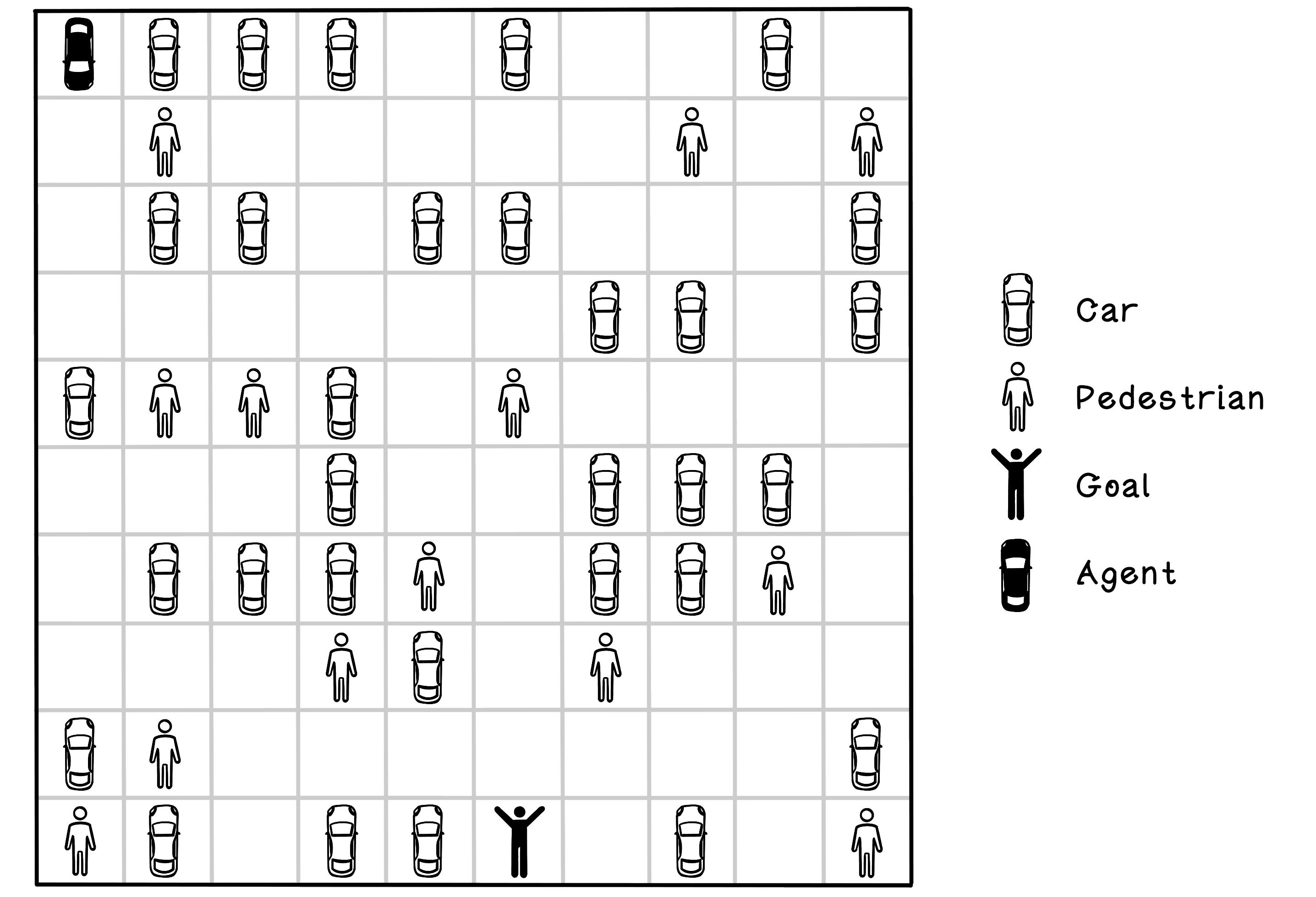 A simplified model of a biological neural system