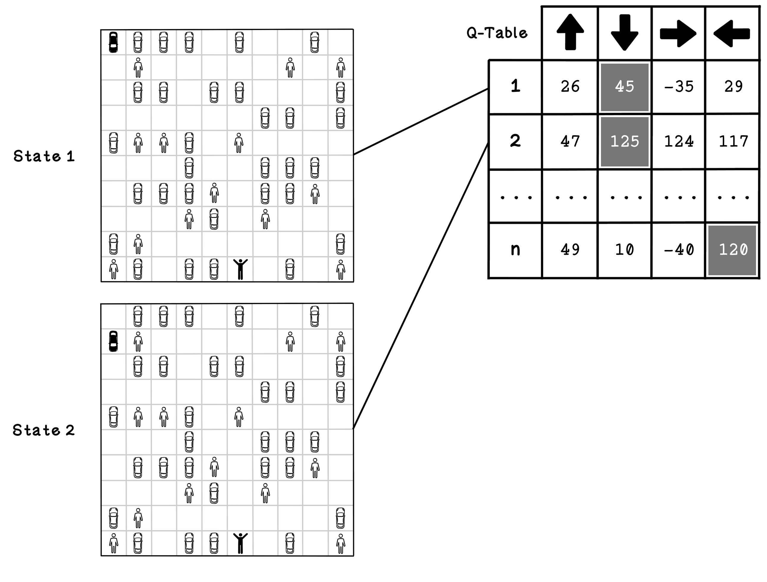 A simplified model of a biological neural system