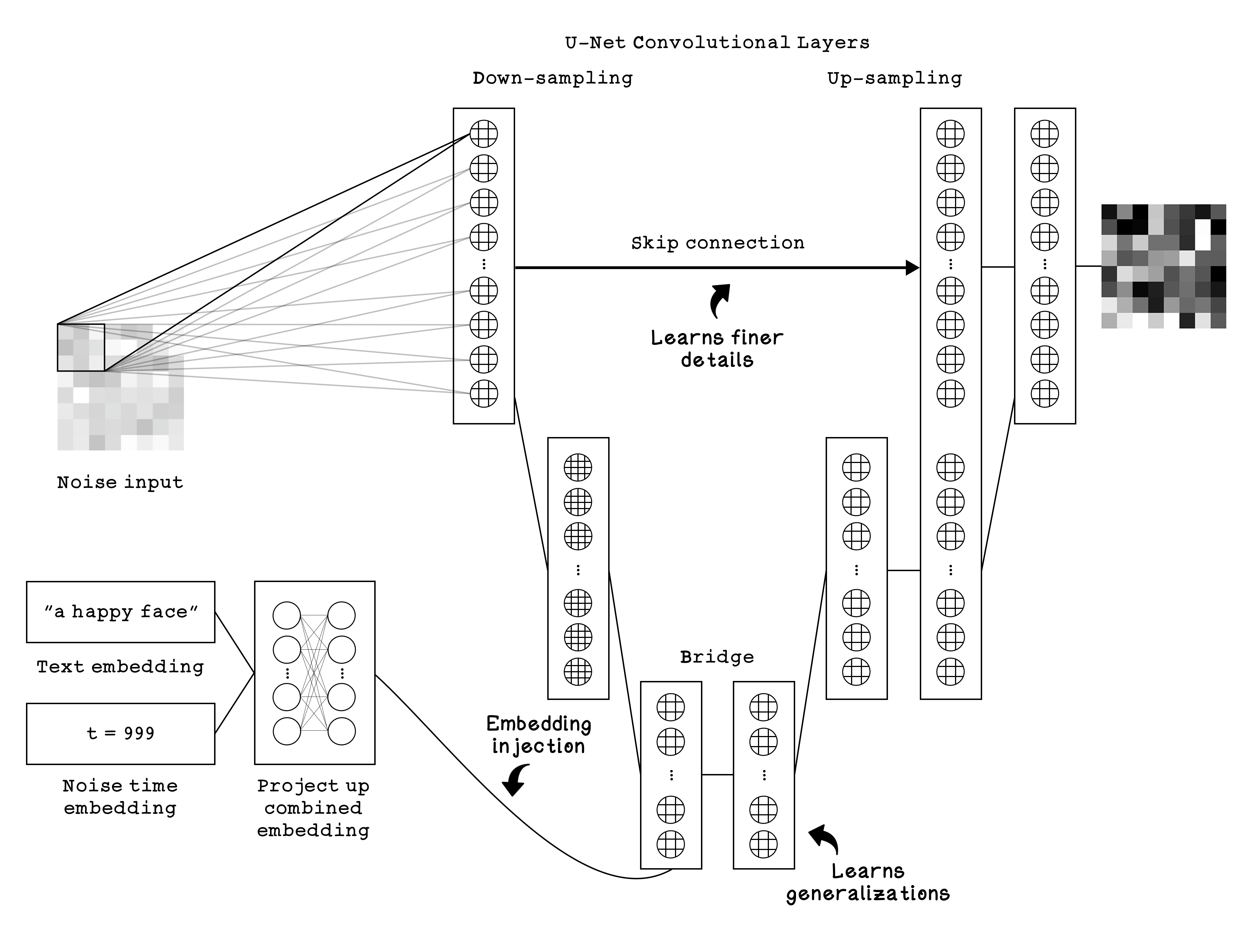 The difference between using a Q-table and ANN for the parking-lot problem